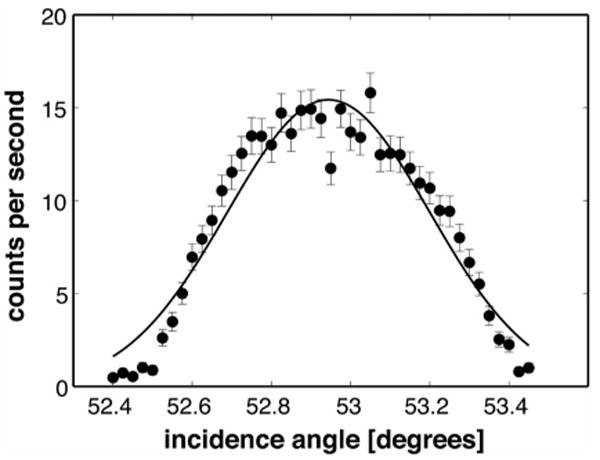 FIG. 8