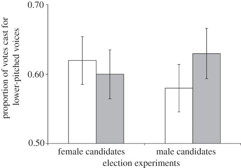 Figure 1.