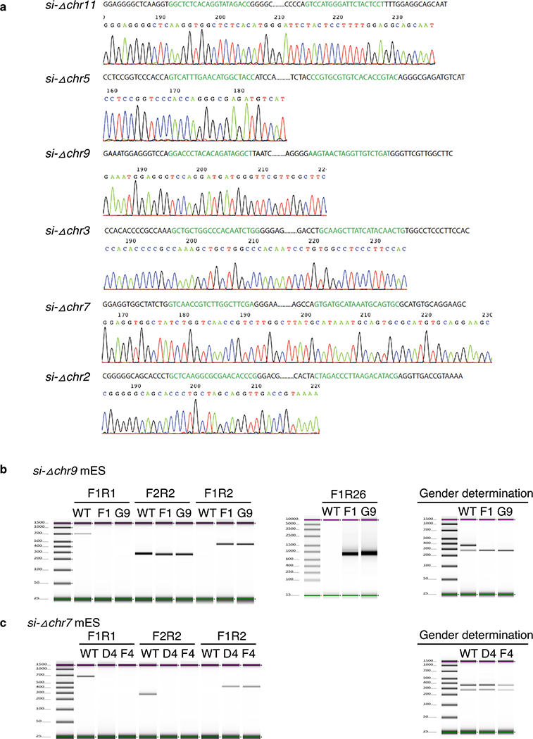 Extended Data Fig. 5: