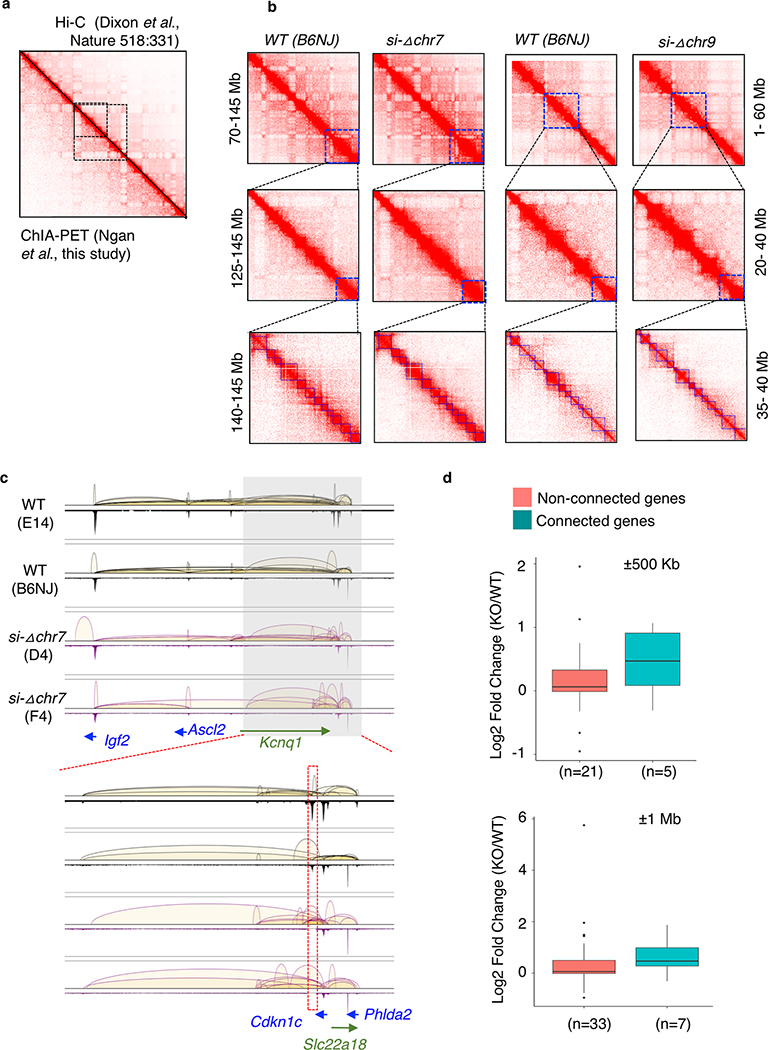 Extended Data Fig. 6: