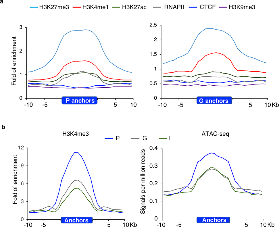 Extended Data Fig. 9: