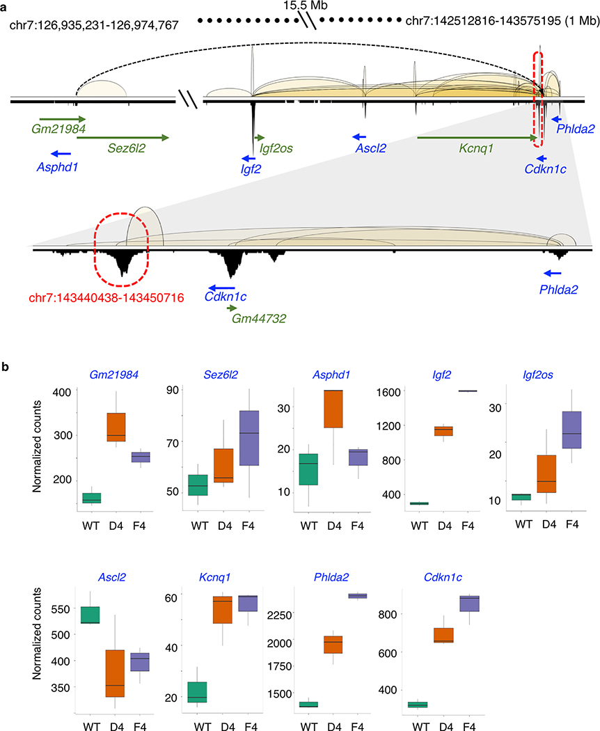 Extended Data Fig. 7: