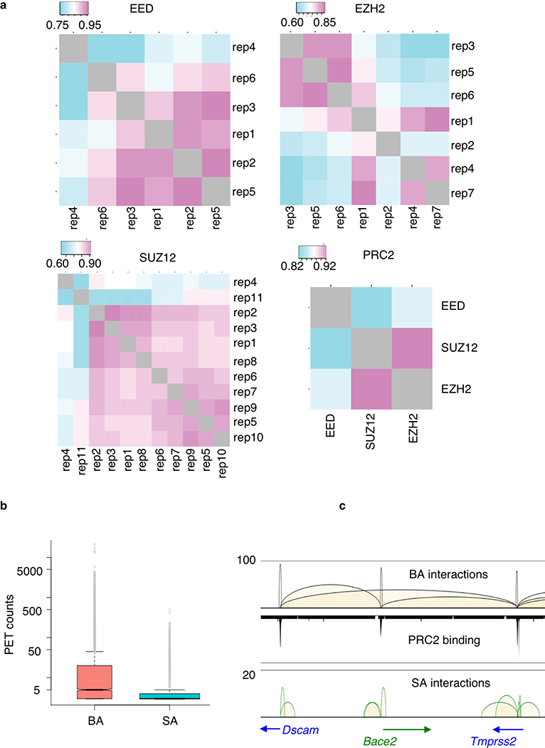 Extended Data Fig. 1: