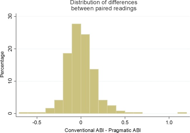 Figure 4