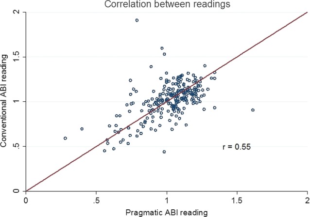 Figure 3