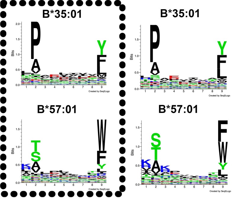 Figure 8—figure supplement 2.