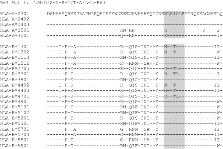 Figure 6—figure supplement 2.