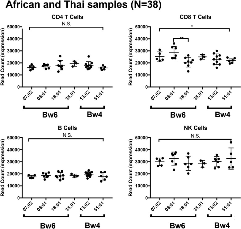 Figure 1—figure supplement 5.