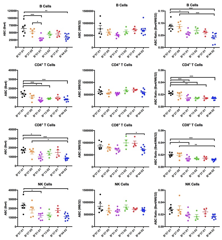 Figure 6—figure supplement 4.