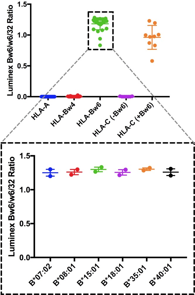 Figure 1—figure supplement 2.