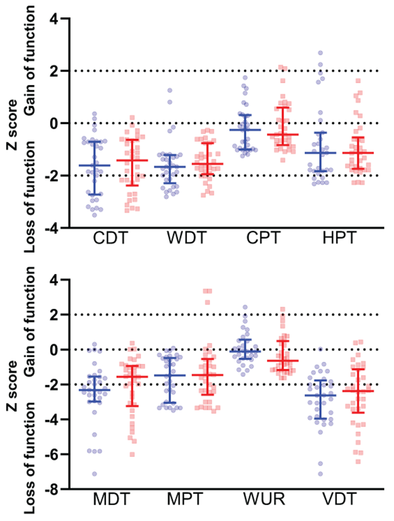 Figure 2: