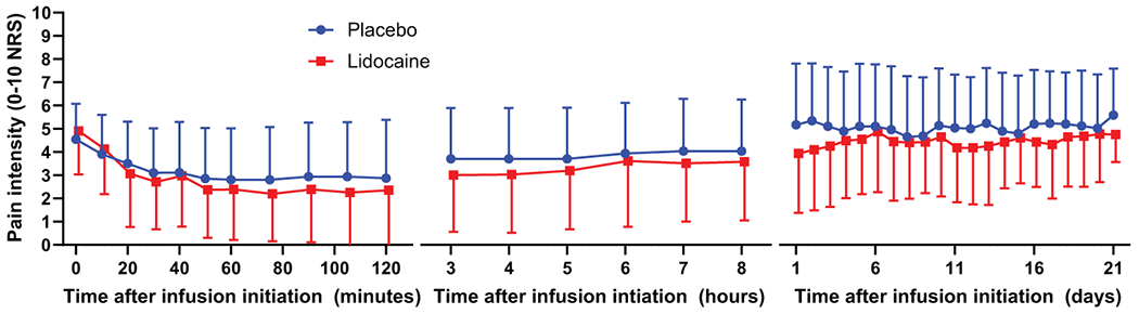 Figure 4: