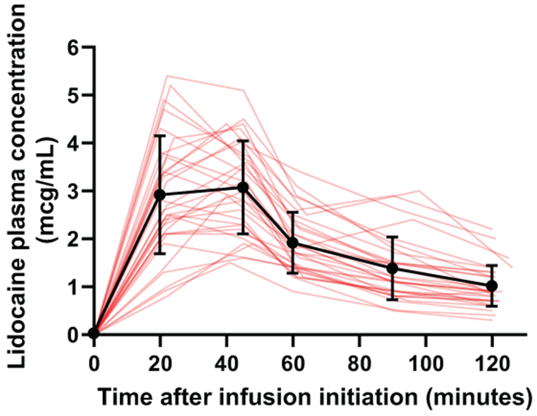 Figure 7: