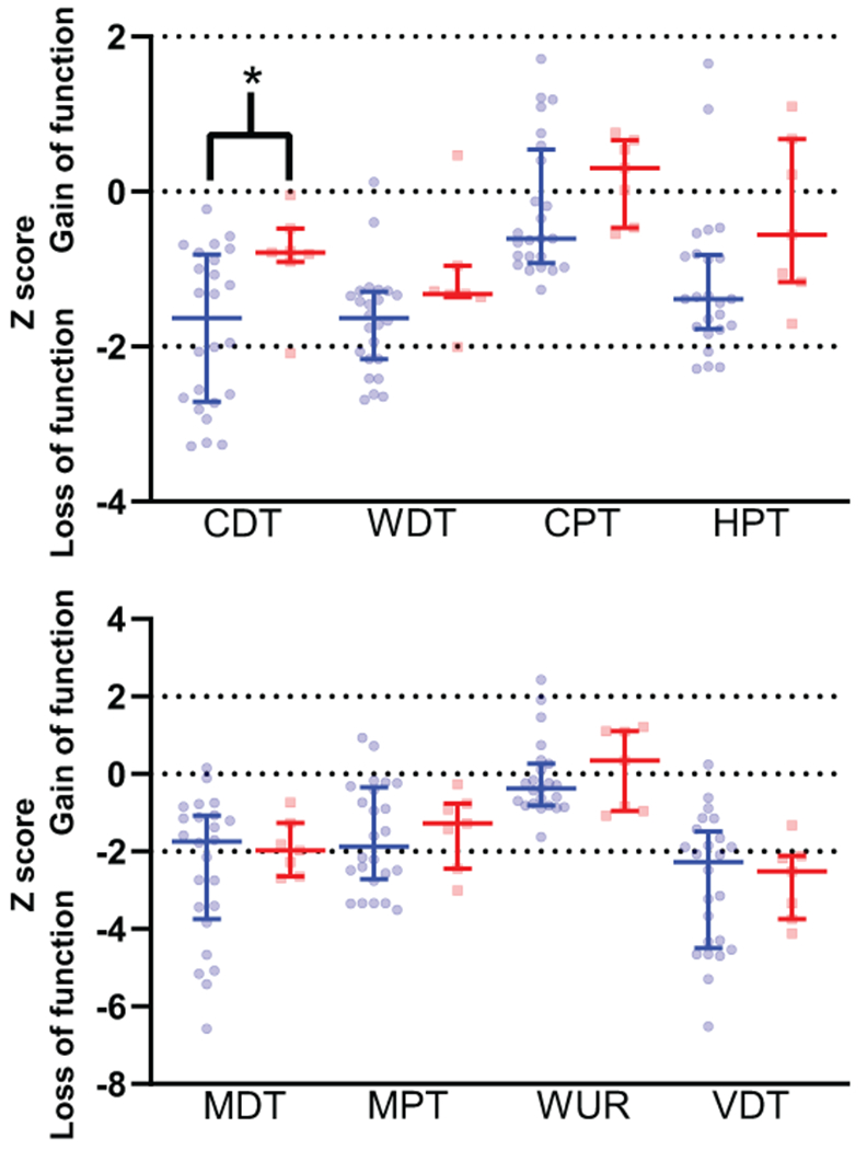 Figure 6: