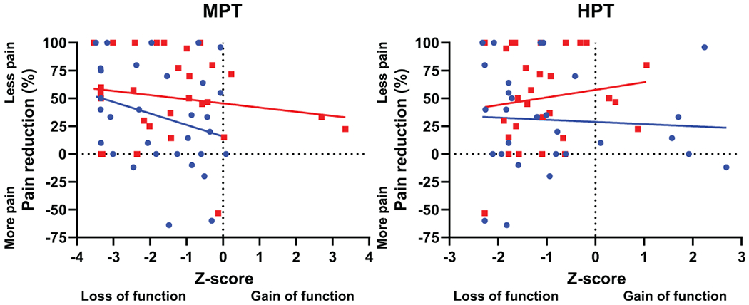 Figure 5: