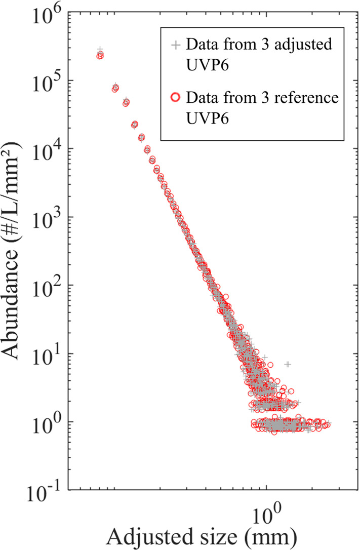 Fig. 3