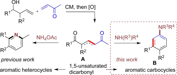 Scheme 1