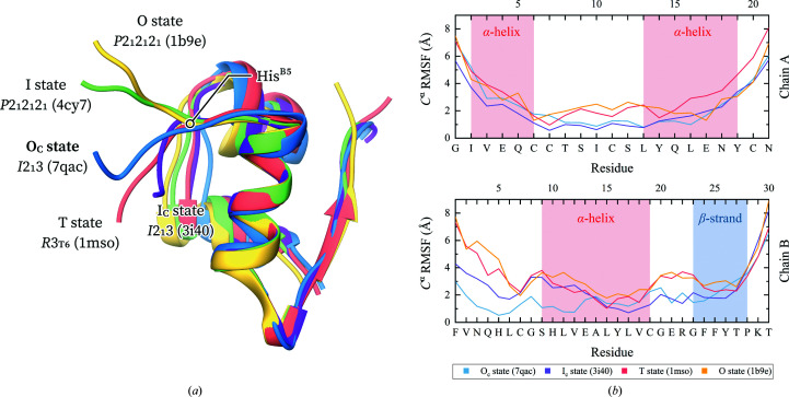 Figure 8