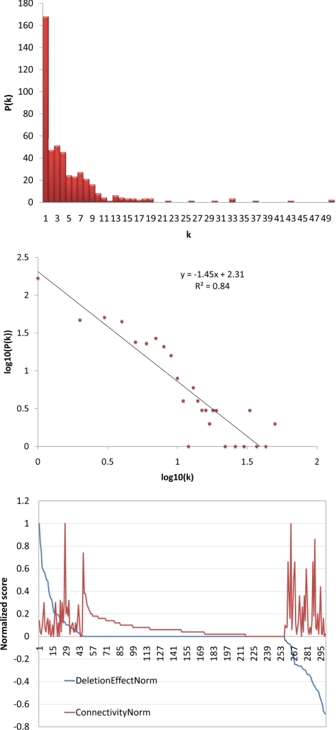 Fig. 7.