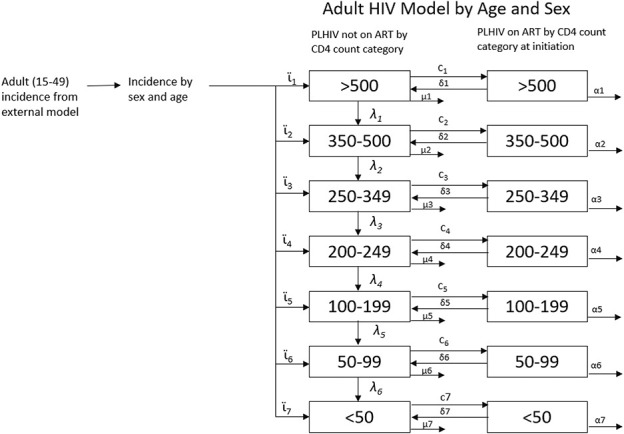 FIGURE 1.