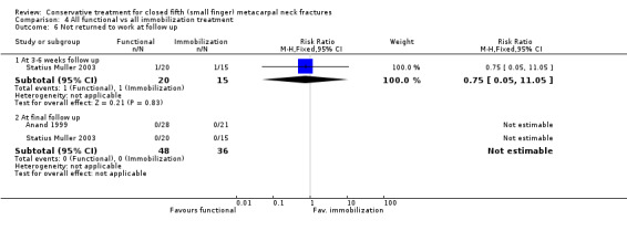 4.6