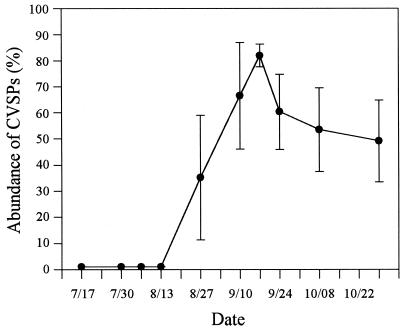 FIG. 5