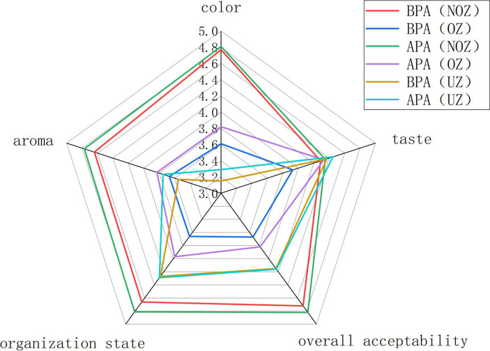 Figure. 9