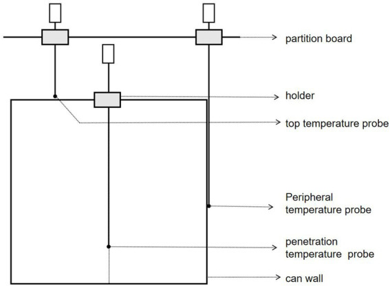 Figure. 1