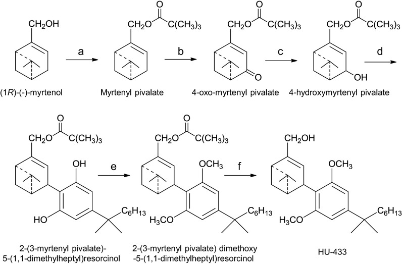 Scheme 2.