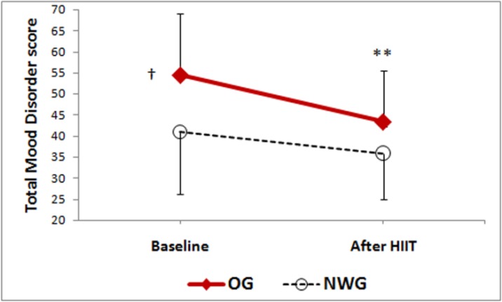 Fig. 1: