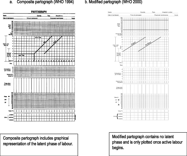 A realist review of the partograph: when and how does it work for ...