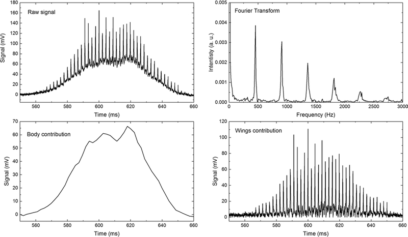 Fig. 3