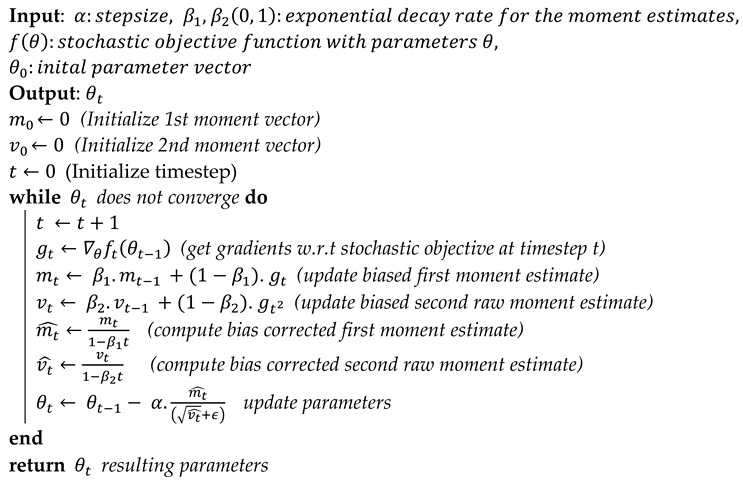 graphic file with name brainsci-13-00602-i001.jpg