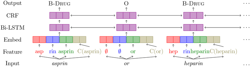 Figure 1: