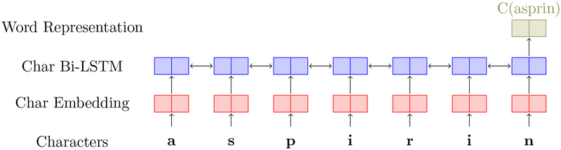 Figure 2: