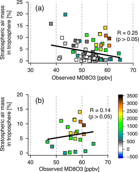 Figure 10.