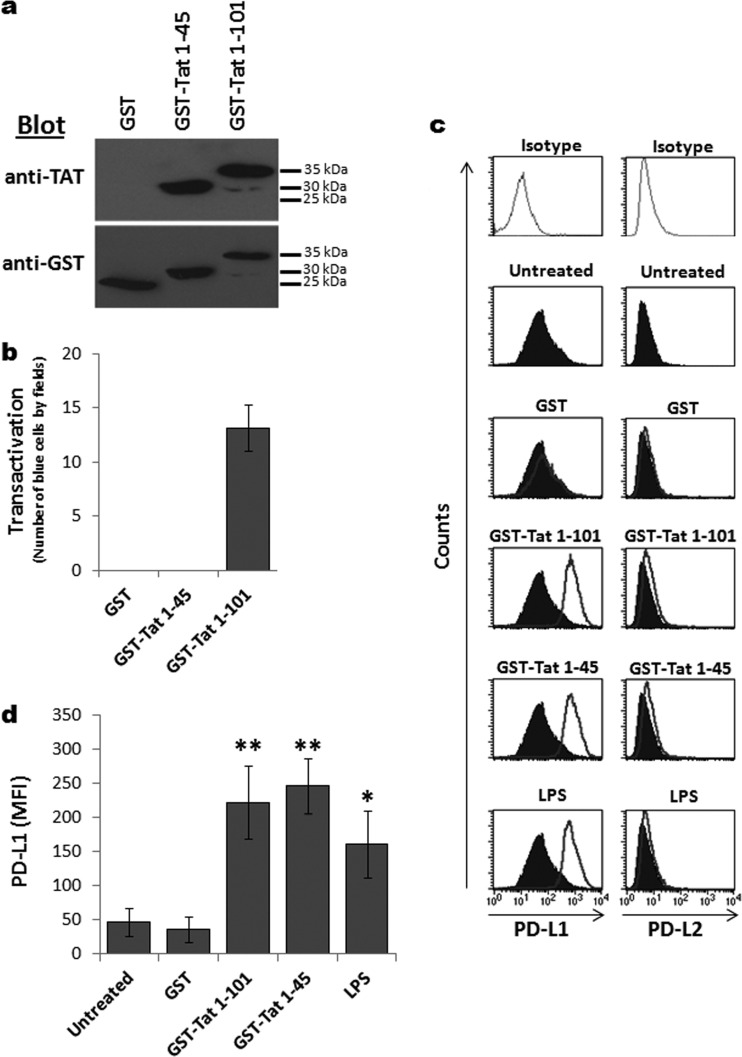 FIG 4