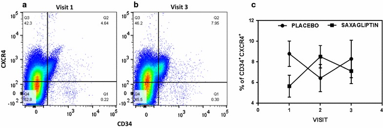 Fig. 3