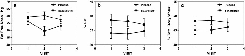 Fig. 6