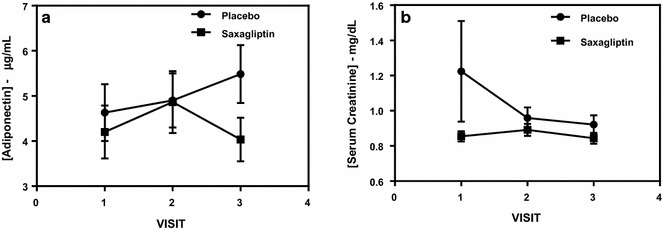 Fig. 7