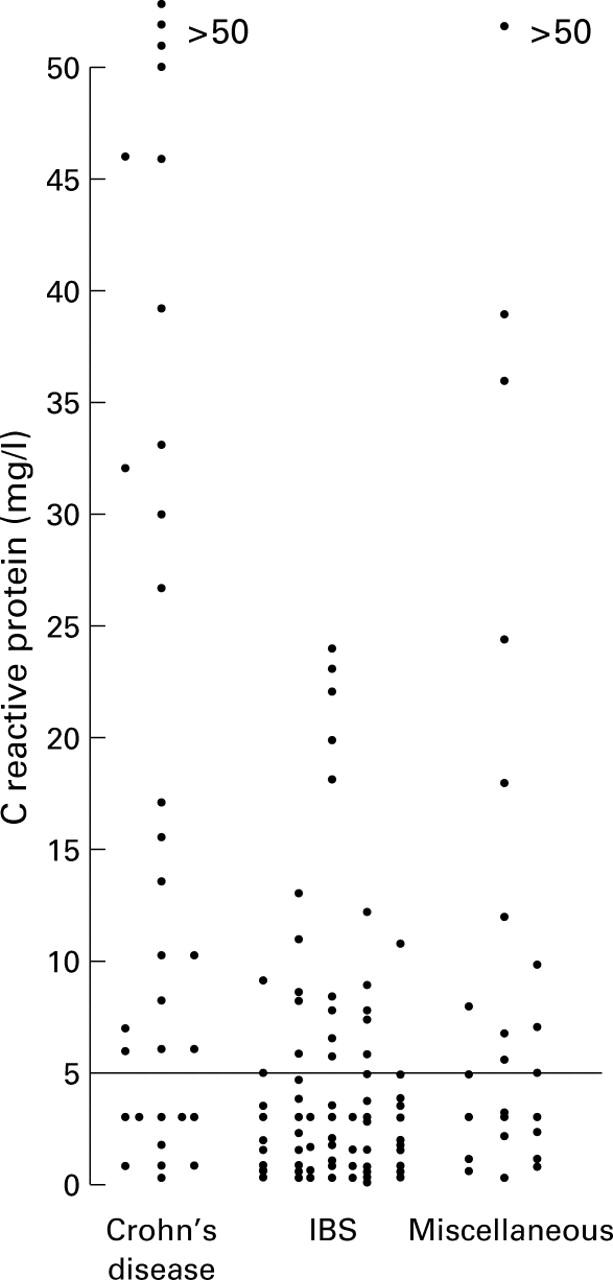 Figure 4  