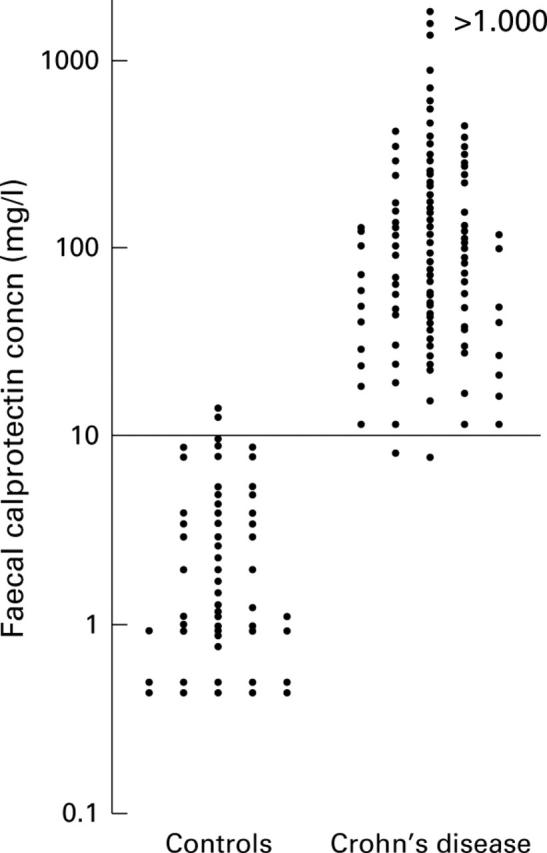 Figure 2  