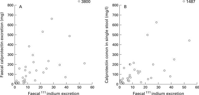 Figure 1  