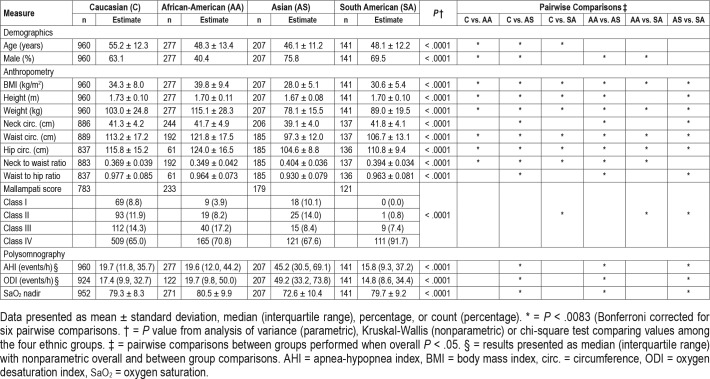 graphic file with name jcsm.15.4.629.t01.jpg