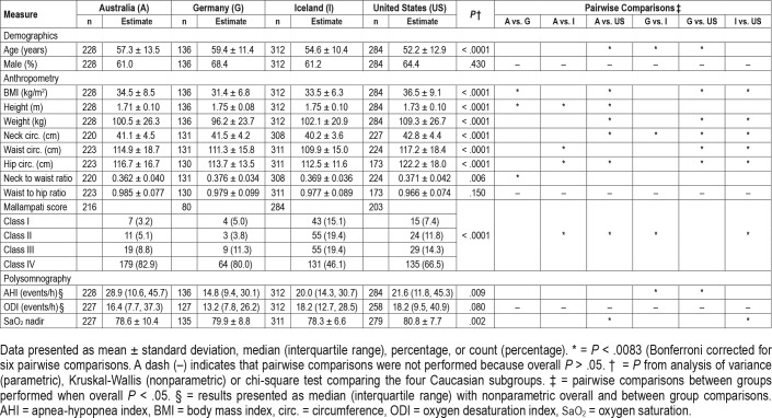 graphic file with name jcsm.15.4.629.t03.jpg