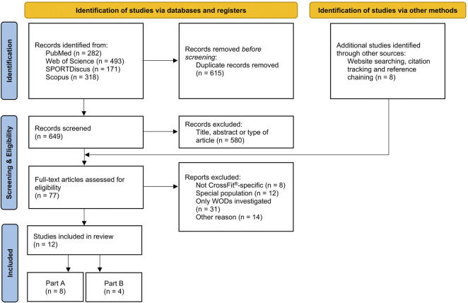 FIGURE 1