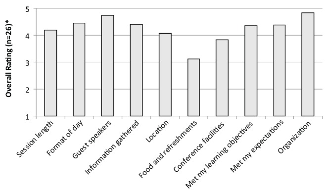 Figure 3)