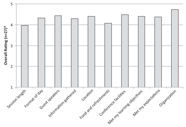 Figure 4)