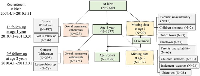 Fig 1