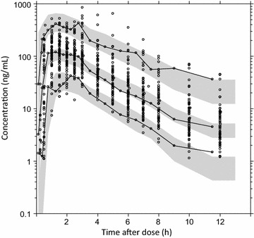 Fig. 3